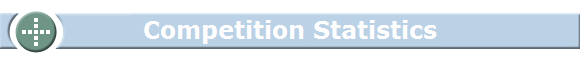 Competition Statistics