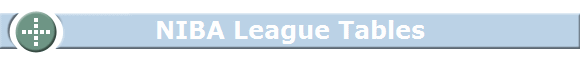 NIBA League Tables